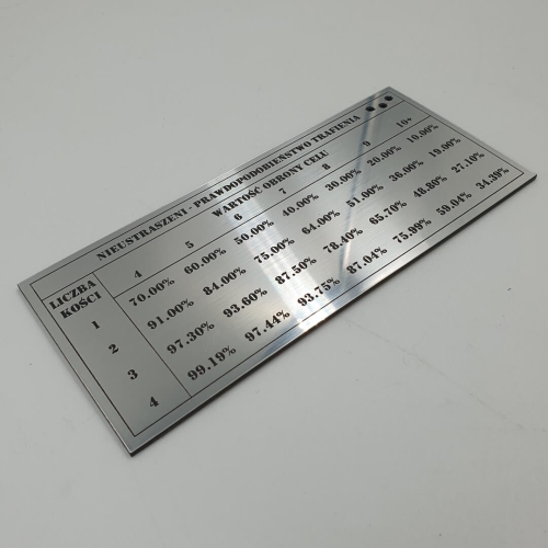 tabelka trafień do gry planszowej nieustraszeni.jpg