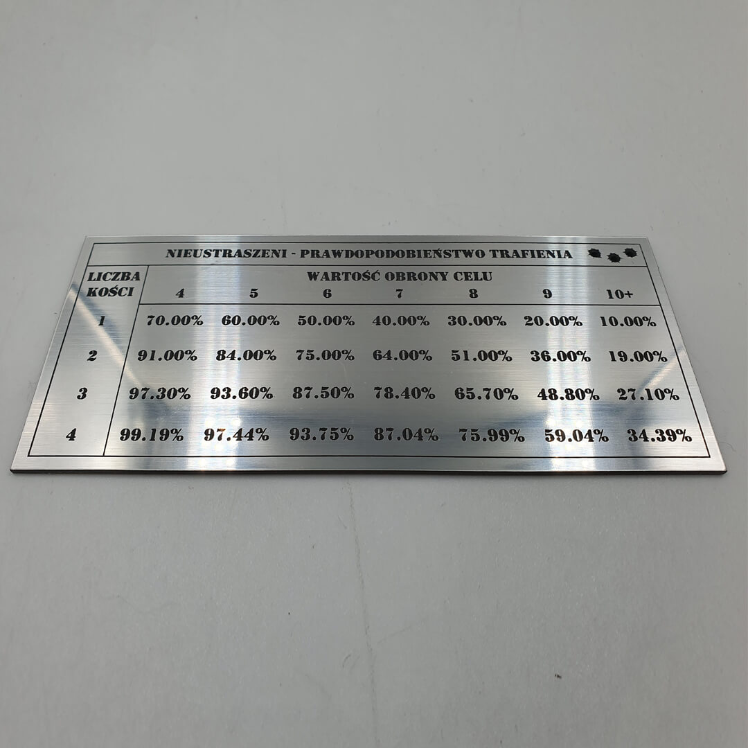 nieustraszeni gra planszowa dodatek