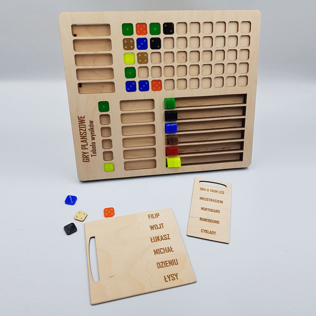 personalizowana tablica wyników do gier planszowych