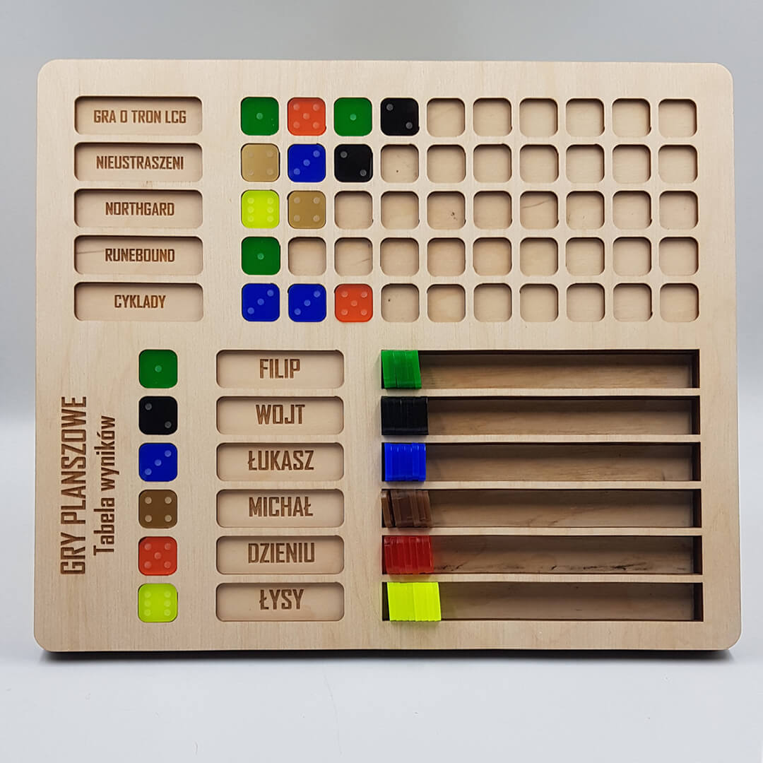 tablica wyników do gier planszowych